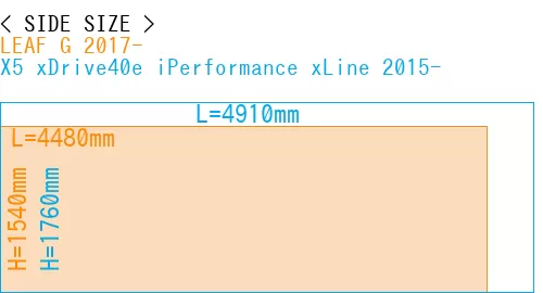 #LEAF G 2017- + X5 xDrive40e iPerformance xLine 2015-